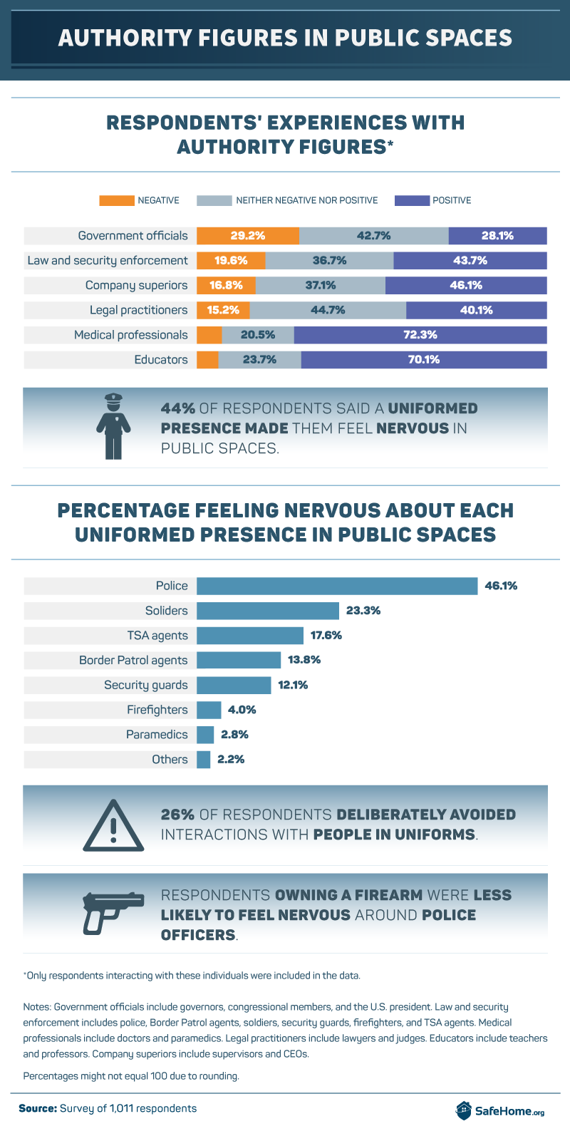 Authority Figures in Public Spaces